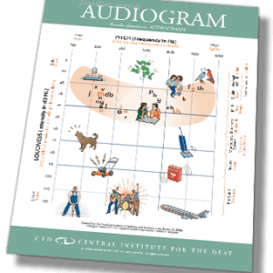 preview CID audiogram spanish