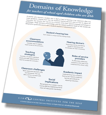 domains of knowledge